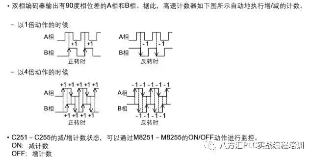 编码译码器与电机与橡胶带与竹刻工艺雕刻方法一样吗