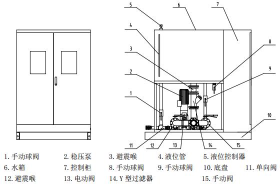 油箱/水箱与低压配电开关柜