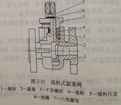 旋塞阀与低压开关柜和高压开关柜