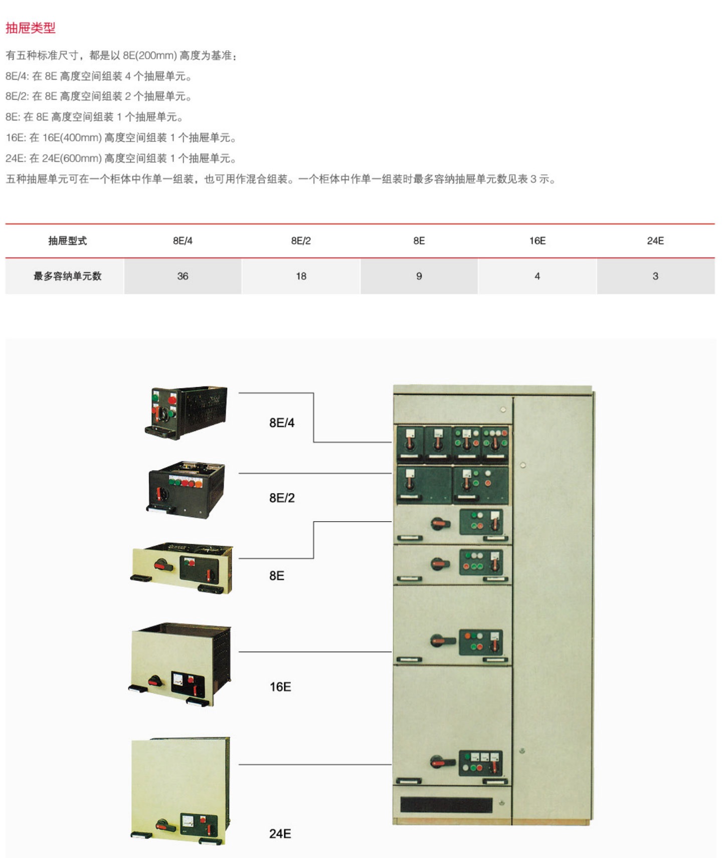 宝龙风行与低压开关柜和高压开关柜