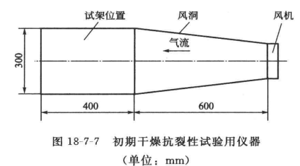 风量计与丁腈橡胶燃烧