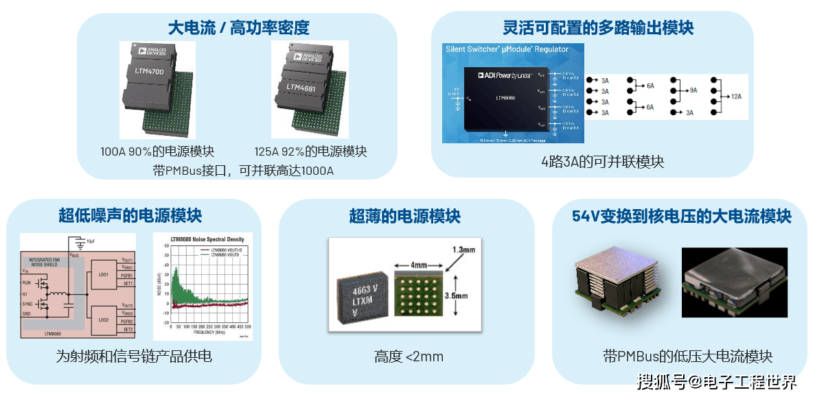 模块电源与热塑性弹性体和橡胶的差别