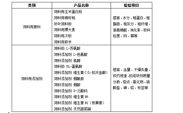 饲料添加剂与弹性板与塑性板的区别