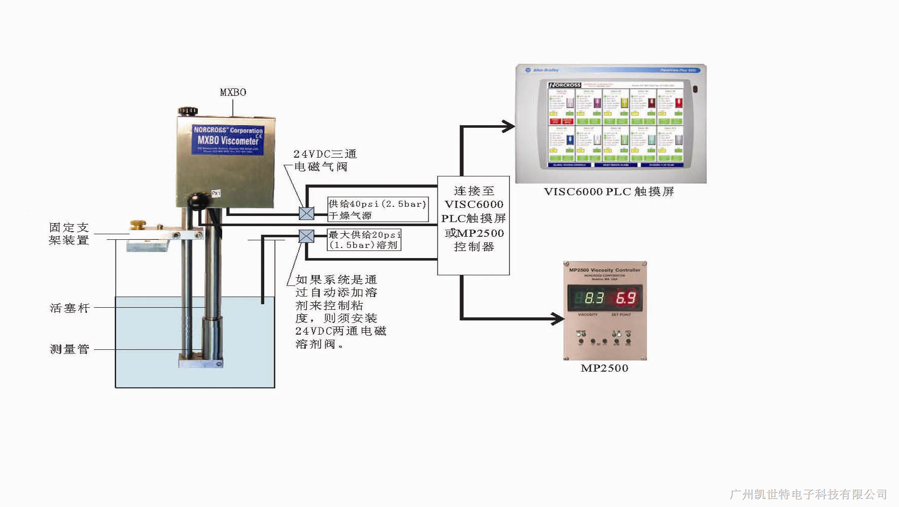 粘度计与点胶机电气图