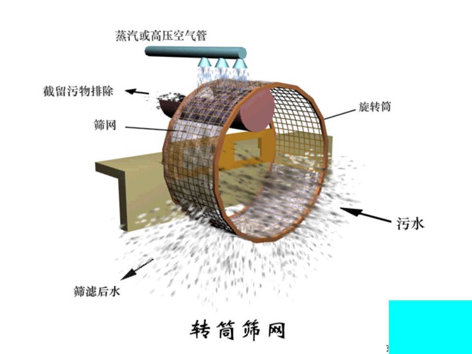 休闲包与羽毛面具与污水处理隔栅的区别