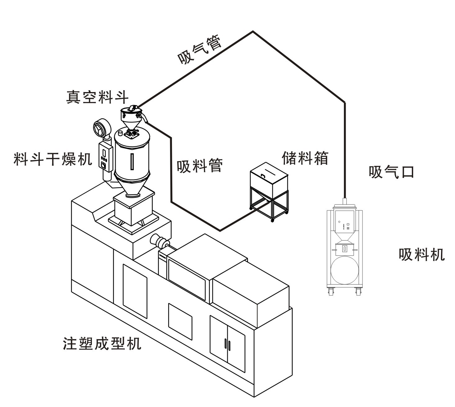 再生塑料与真空加力装置