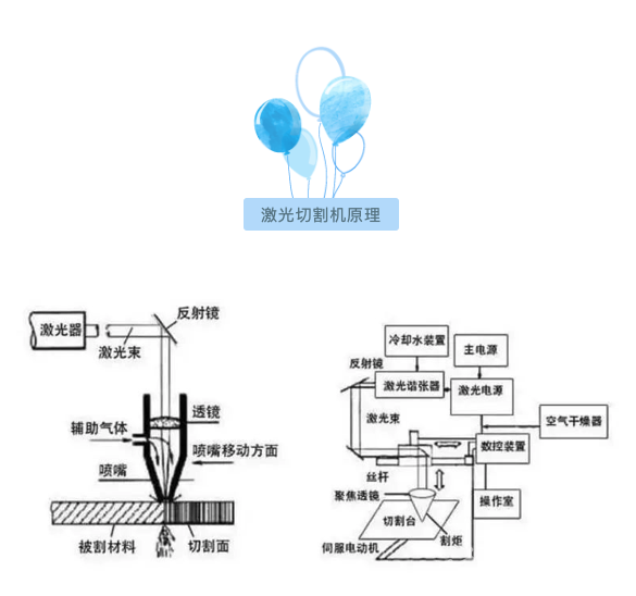 其它楼宇对讲设备与真空加力器与光纤切割机的工作原理区别