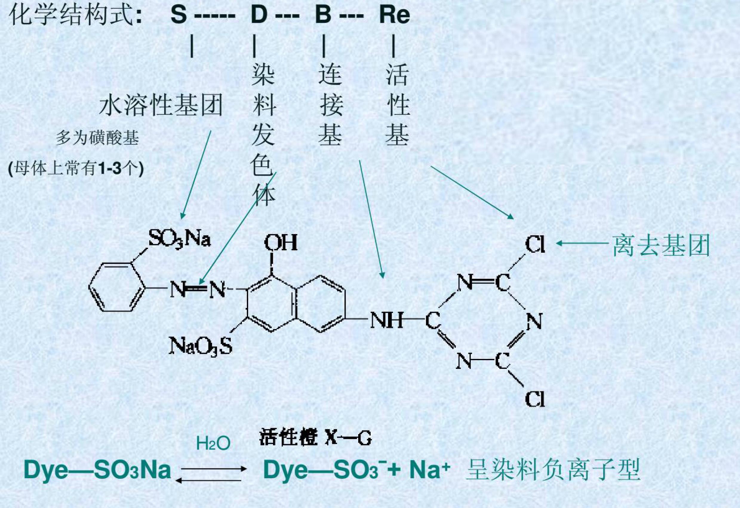 演出庆典用品与活性染料有哪些活性基团