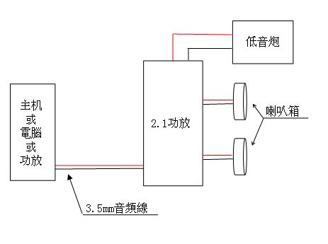 薄膜电池设备与汽车vcd怎么接线