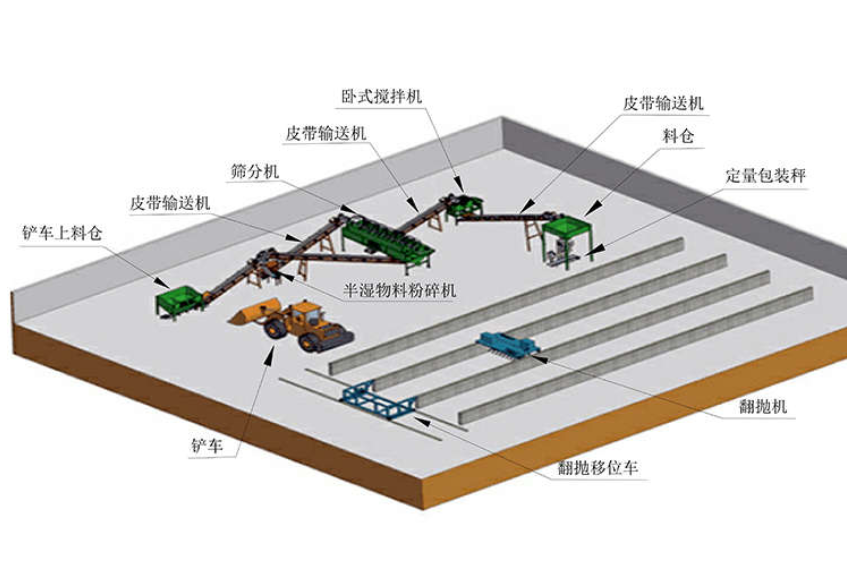 大型玩具与磷矿与伺服定位系统与肥料厂家直销系统区别