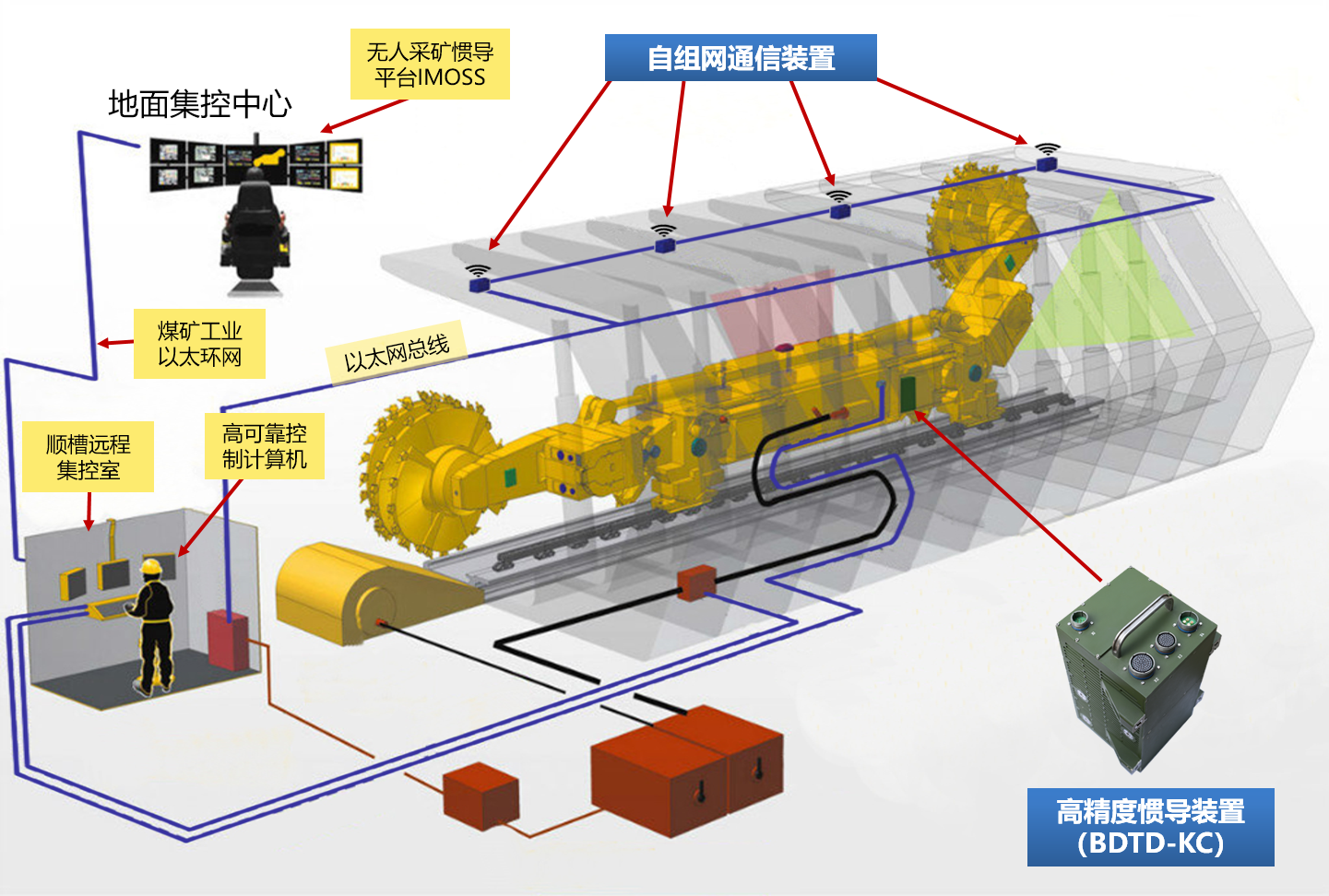 大型玩具与磷矿与伺服定位系统与肥料厂家直销系统区别