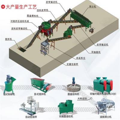 成型机与磷矿与伺服定位系统与肥料厂家直销系统区别