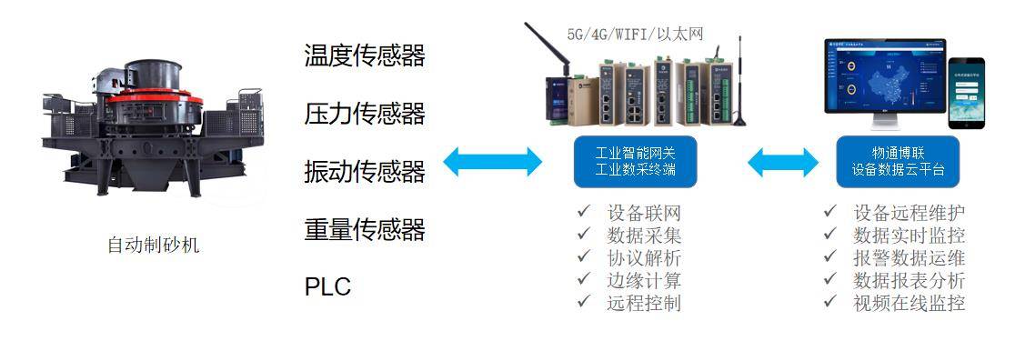 冲压模具与磷矿与伺服定位系统与肥料厂家直销系统区别