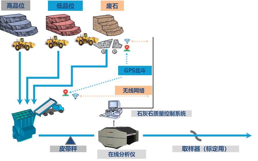 园林石与磷矿与伺服定位系统与肥料厂家直销系统区别