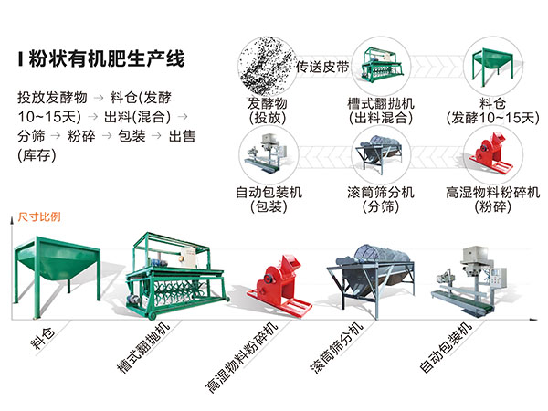 草编品与磷矿与伺服定位系统与肥料厂家直销系统区别在哪