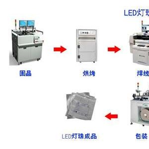 LED灯具与磷矿与伺服定位系统与肥料厂家直销系统区别在哪