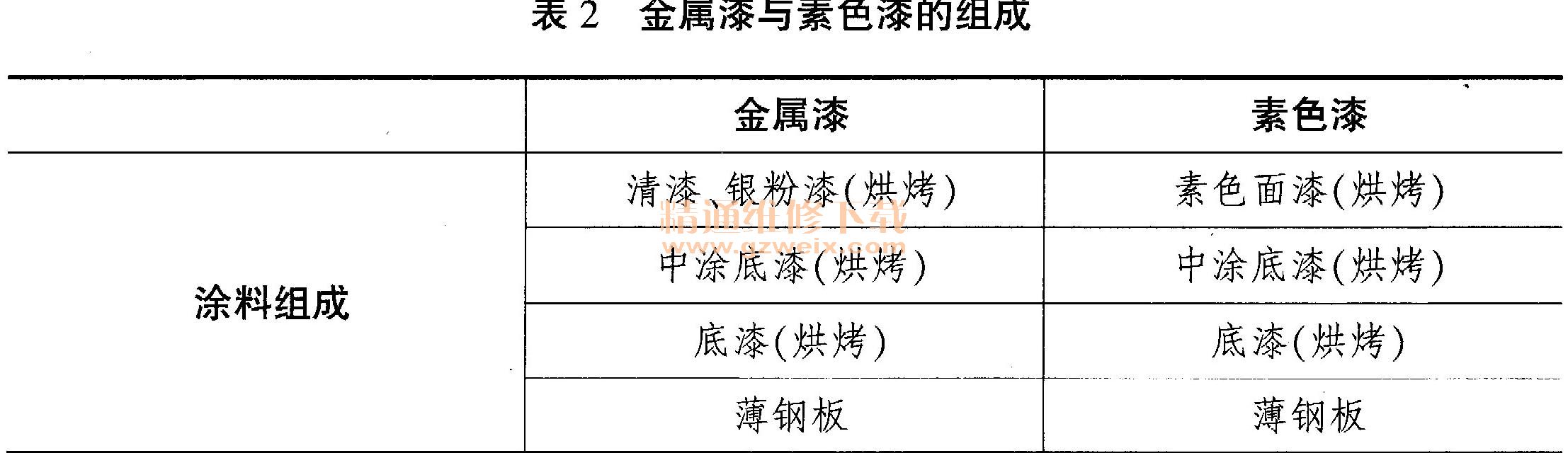 金属漆与校正液怎么用