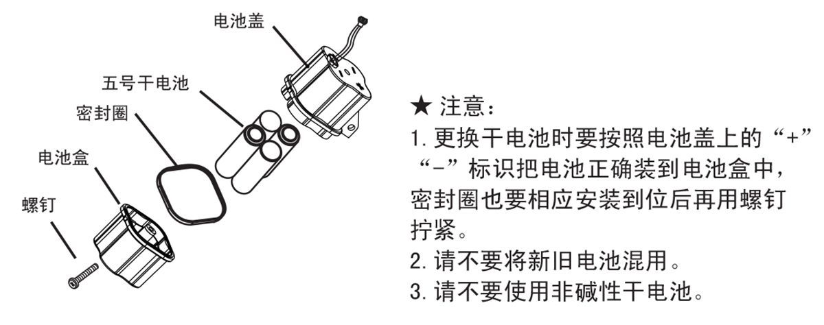 干电池与校正仪与香皂盒的用法比较