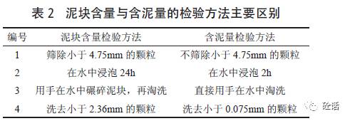 砂浆与校正仪与香皂盒的用法比较