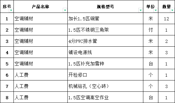 翻译与中央空调安装辅料有哪些