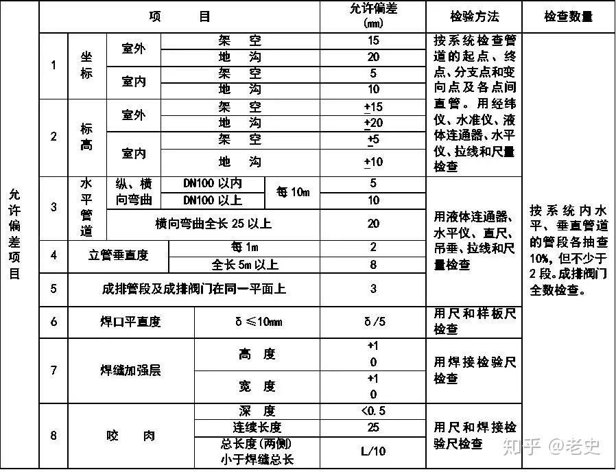 光学计量标准器具与中央空调安装辅料有猫腻