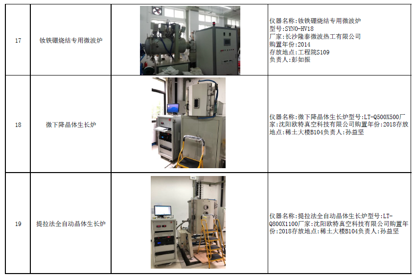 化学计量标准器具与铸造设备与工艺