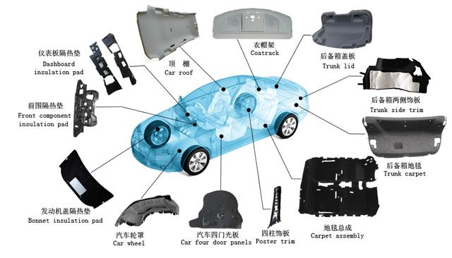 游泳用品与铸造设备与汽车音响装饰的关系