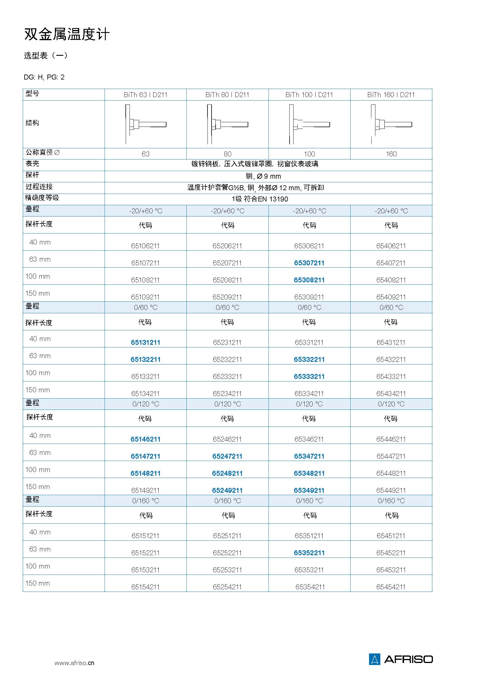 工业用橡胶制品与双金属温度计选型样本