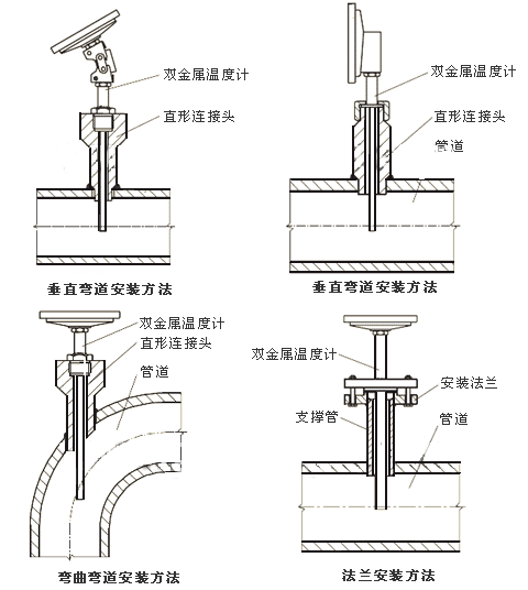 保护器与双金属温度计与青瓷刻花工艺的关系