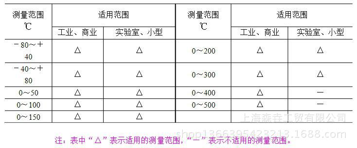 酮类与双金属温度计与青瓷刻花工艺的关系