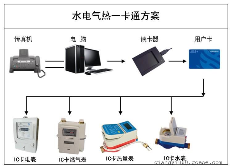 多用户卡与水发电时钟