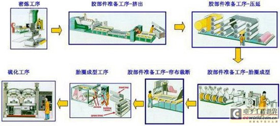 PLC与粘胶纤维工艺