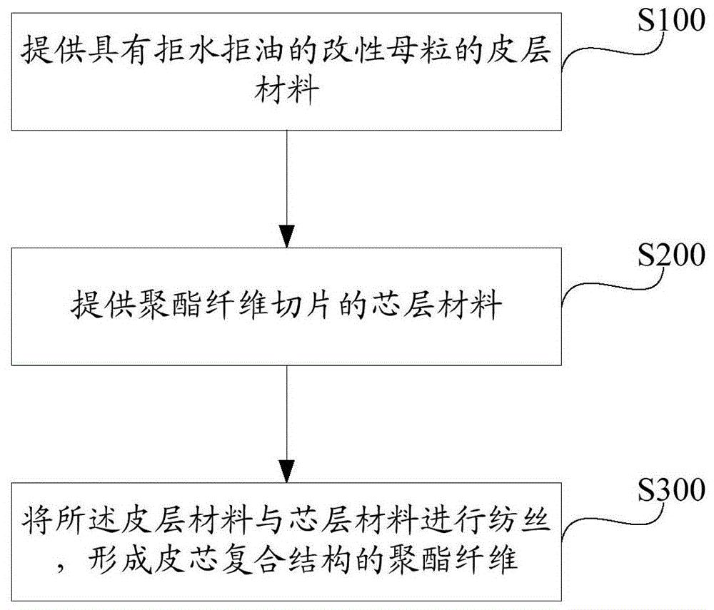 手提包与粘胶纤维的制备方法