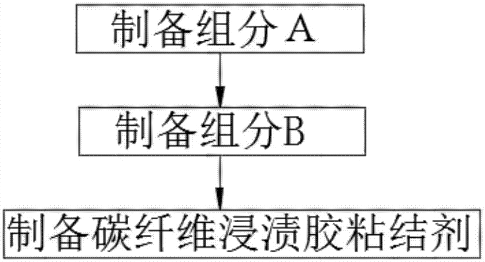 笔类其它与粘胶纤维的制备方法