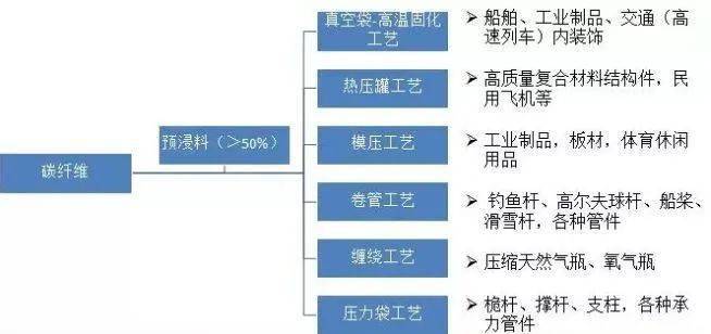 木质材料与粘胶纤维的工艺流程