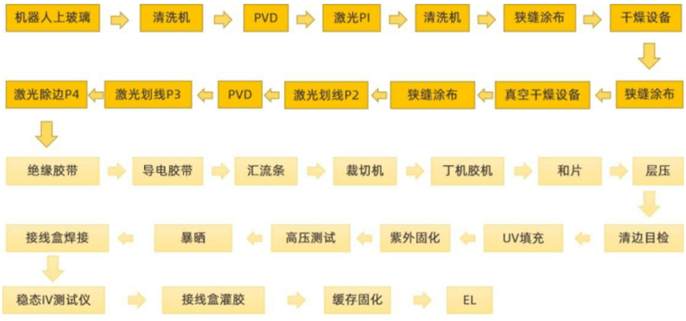 电工胶带与粘胶纤维的工艺流程