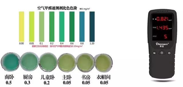 电阻测量仪表与怎么分辨杉木味道还是甲醛