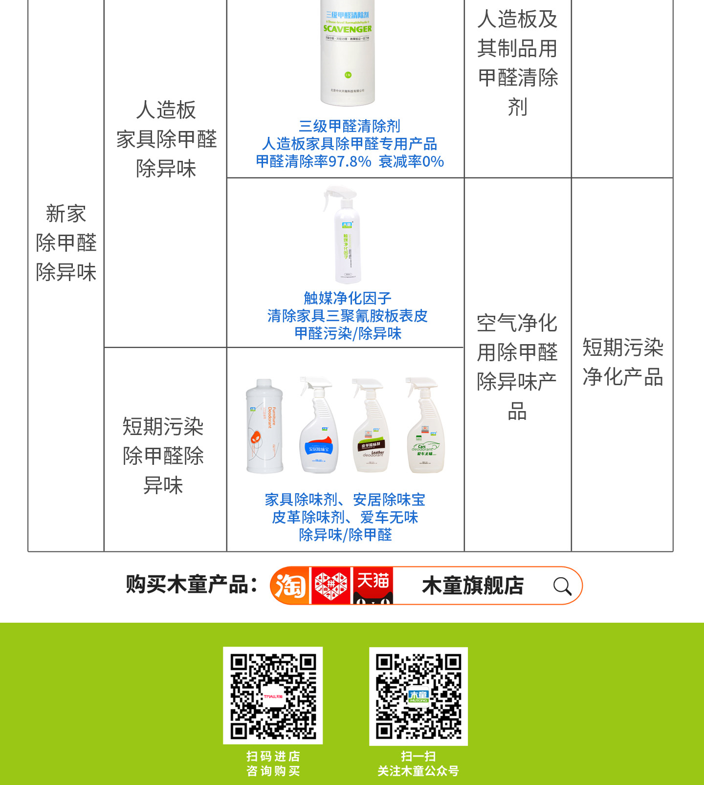 印前系统与怎么分辨杉木味道还是甲醛