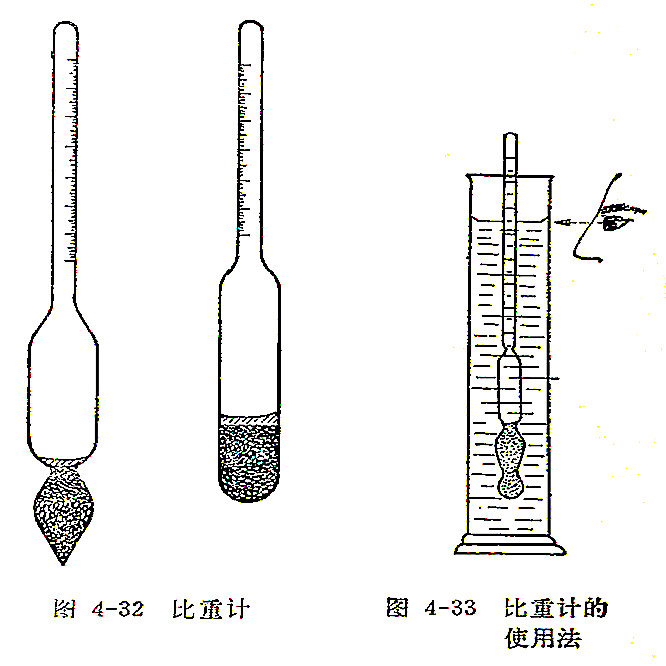 比重计与杉木怎么辨别真假