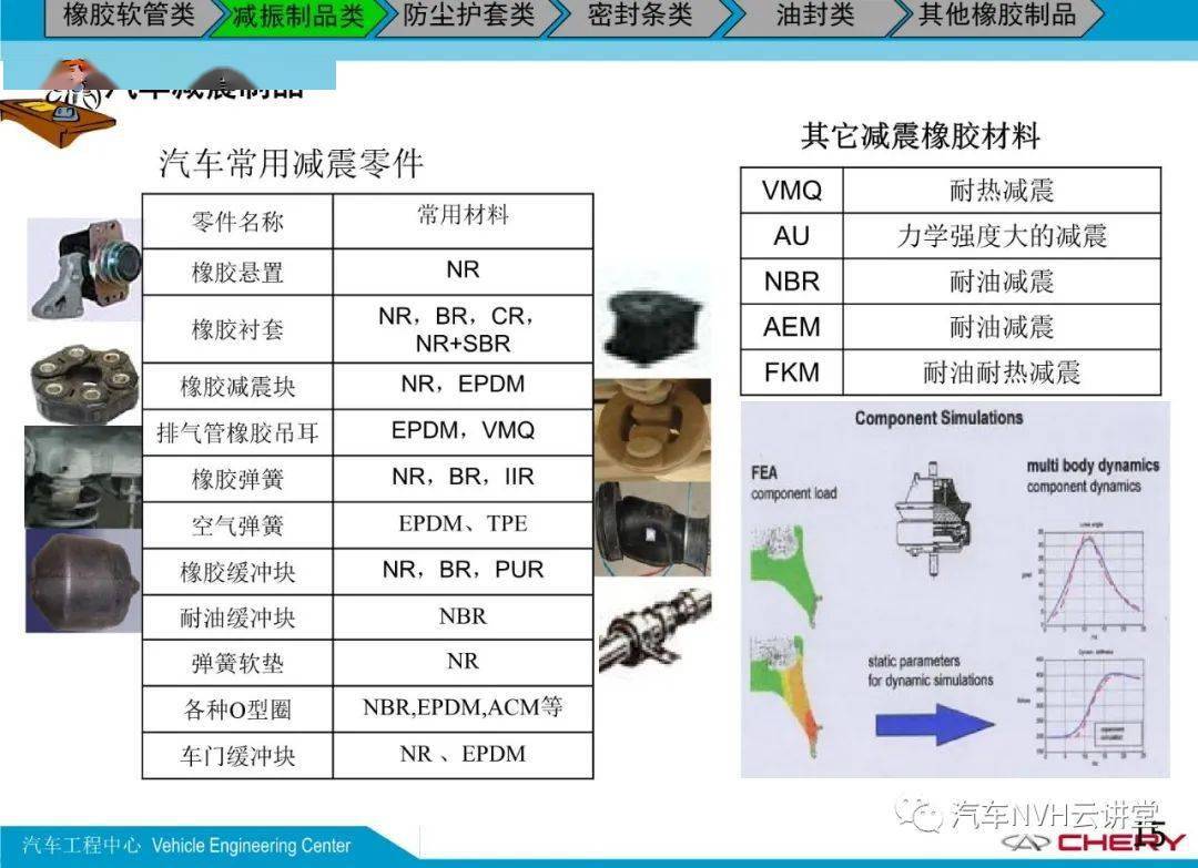 前后制动室与天然橡胶性能