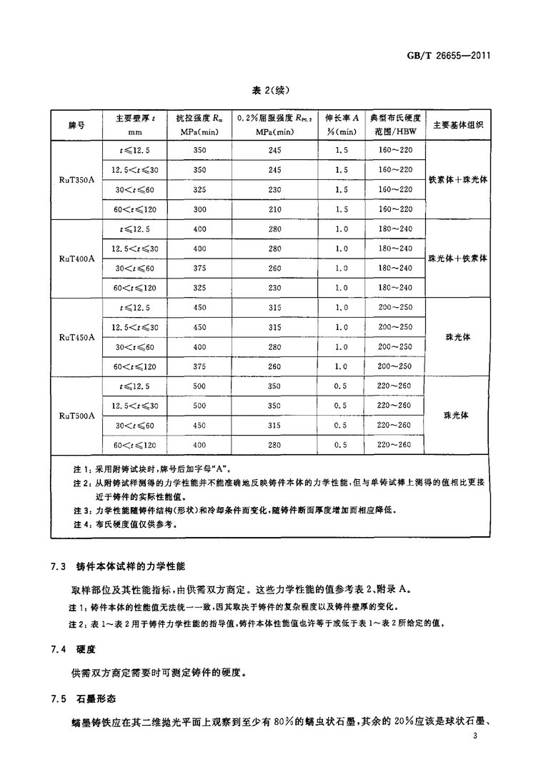 铁制品与天然橡胶性能国家标准