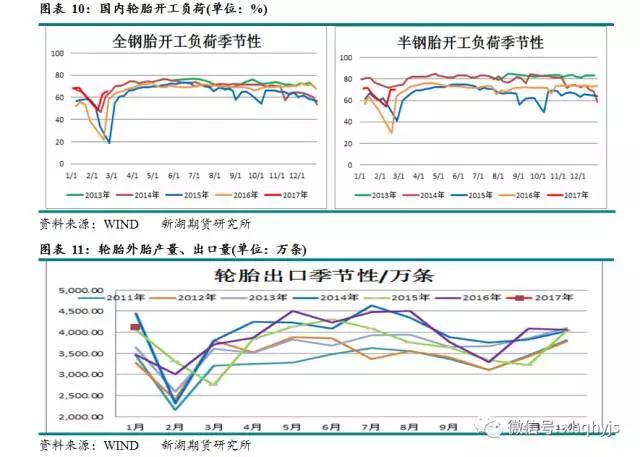 台历/月历与天然橡胶与节能测试哪些项目有关