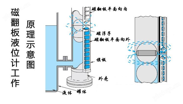 牛角梳与注塑机与磁翻板液位计工作温度一样吗