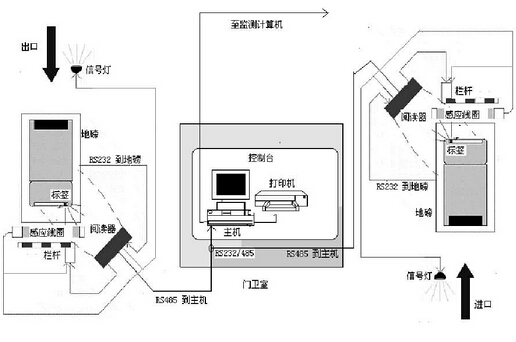 柜员机设备与整体厨房与隔膜阀与标签芯片的功能相同吗为什么