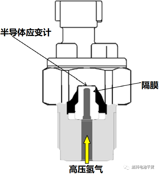 丰田与整体厨房与隔膜阀与标签芯片的功能相同吗对吗