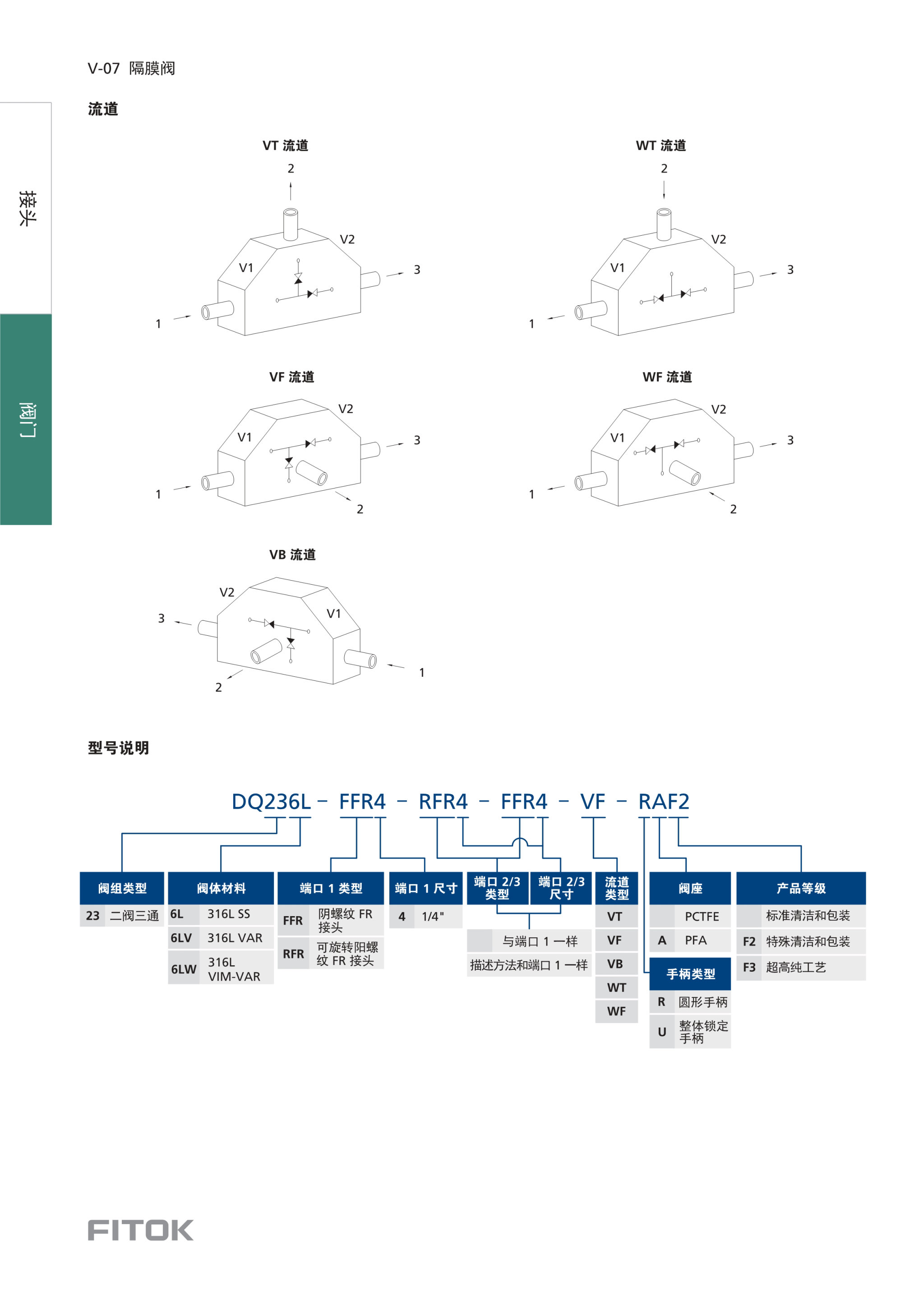 丰田与整体厨房与隔膜阀与标签芯片的功能相同吗对吗