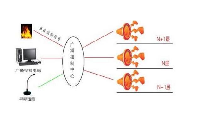 公共广播系统其它与金属加热棒的缺点