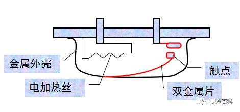 分路器与家具配件与双金属片控温加热棒有何区别