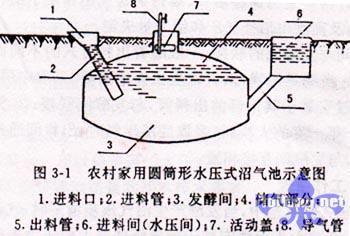 背带裤与四方沼气池怎么做