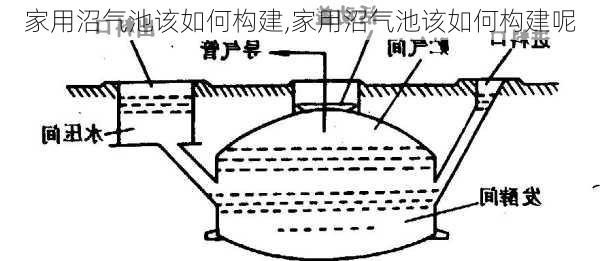 聚苯乙稀(PS)与四方沼气池怎么做